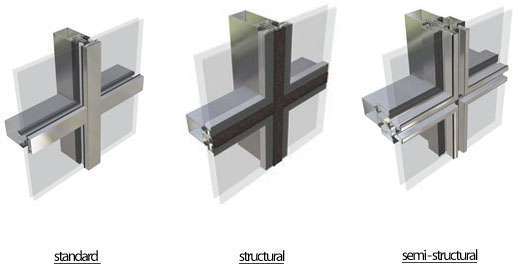 Pereti cortina Profilco PR50 standard semi-structural si structural